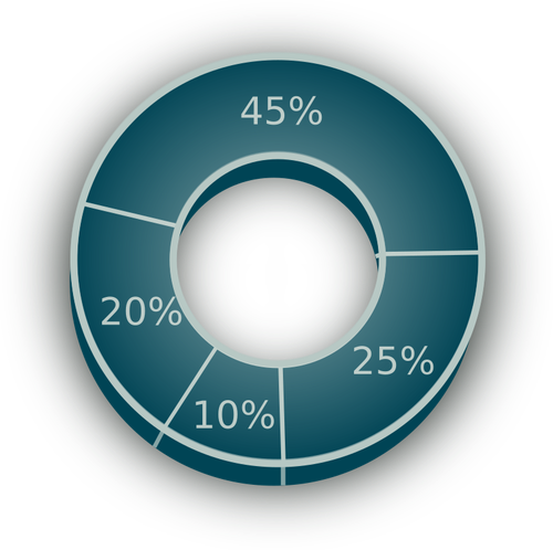 Yuvarlak grafik