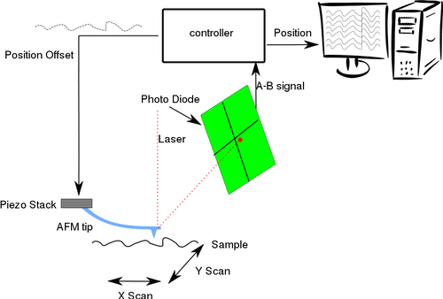 Atomică vigoare microscopie diagrama vector imagine