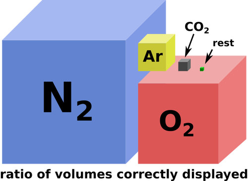 Composition de l’atmosphère