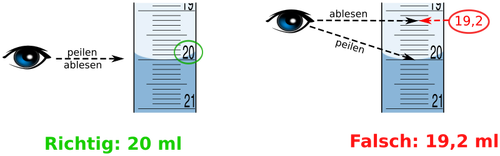 Vector illustration of how to read laboratory scale correctly