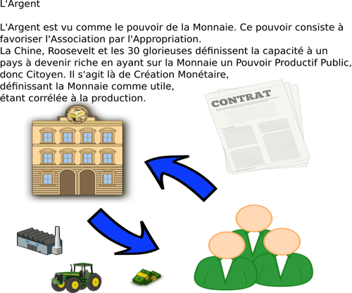 Crediti e simboli di agricoltura