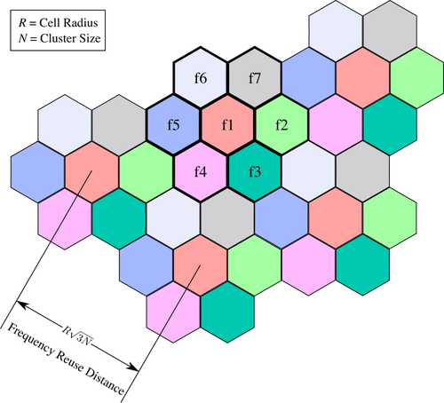 Reutilización de frecuencias distancia diagrama vector de la imagen