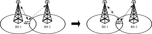 Mobile network diagram