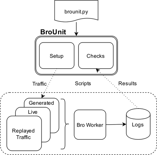 Grafiska diagram