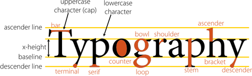Vector illustraties van typografie diagram