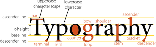 Wektor clipart schemat typografii