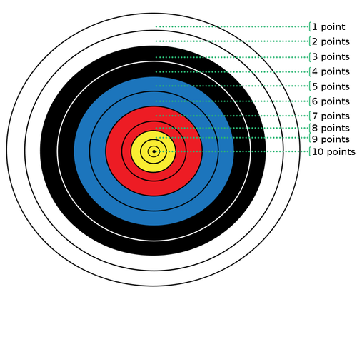 Bogenschießen-Ziel-Punkte-Vektor-Bild