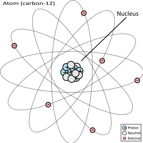 Imagem de vetor de diagrama de átomo de carbono 12