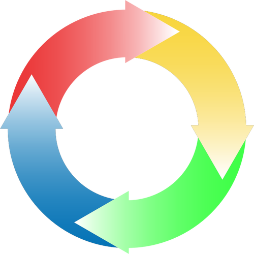 Setas circulares