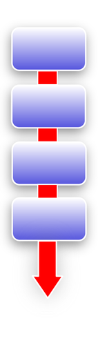 Fließende Diagramm