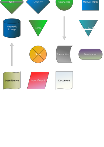 Symbolen voor stroomdiagrammen