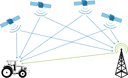 ה-GPS מופעל טרקטור