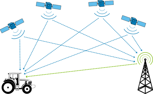 GPS differensiell korrigering diagrammet vektor image