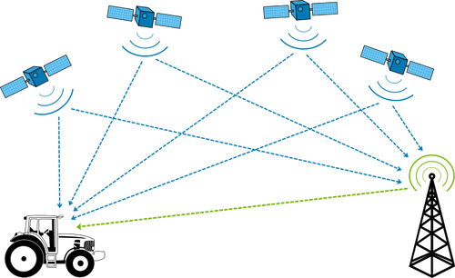 GPS 차동 보정 다이어그램 벡터 이미지