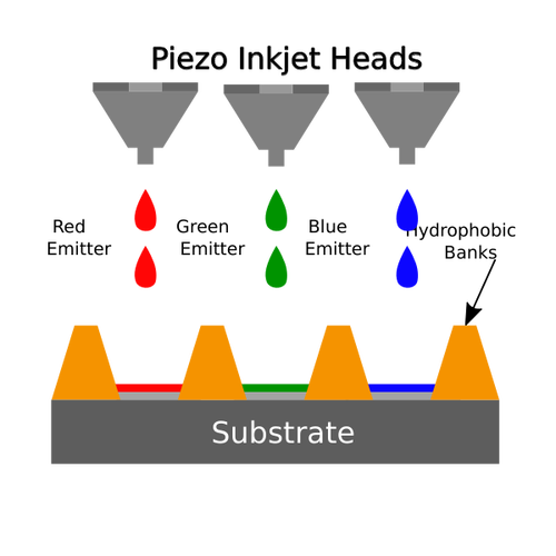 Inkjet heads