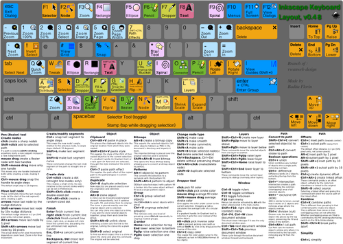 Vektortegning av fargerike tastatur med funksjoner
