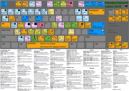 Vector de dibujo de coloridas del teclado con las funciones