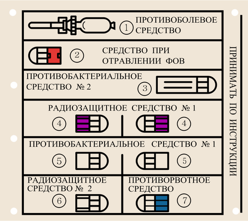 Imagine de vectorul Rusă trusa medicala