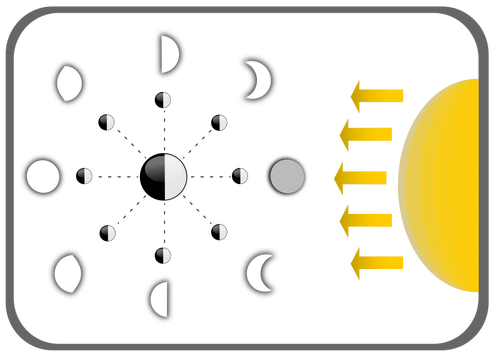 Schemat fazy księżyca