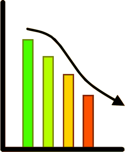 Perda de gráfico de progresso