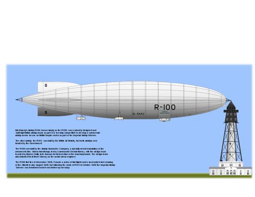 HM luchtschip R100 vectorafbeeldingen