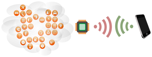 RFID system scheme vector image