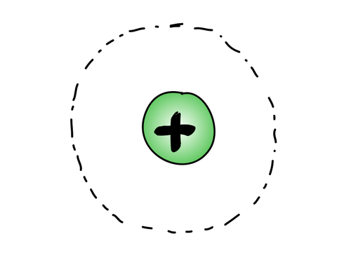 Rutherford atom