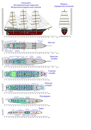 Russische Schiffsdesign