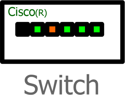 Berlabel switch