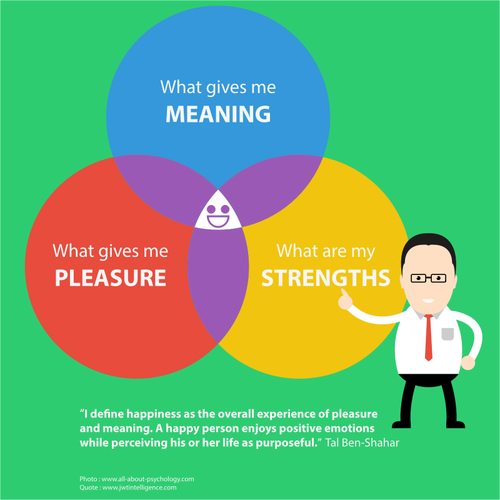 Psikologi positif slide