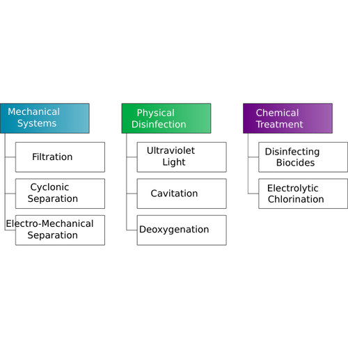 Mechanical systems diagram