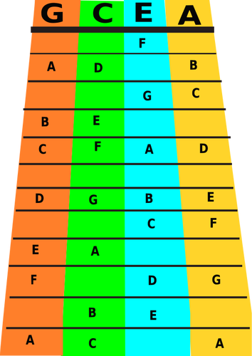 Ukelele notities vector afbeelding