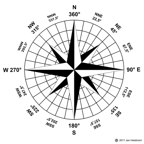 Compass rose des vents