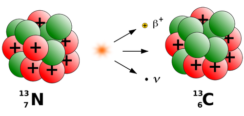 Grafica de beta plus putrezească un element chimic