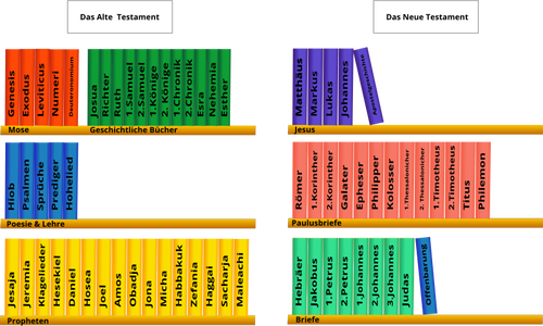 Kitap raflarında vektör çizim