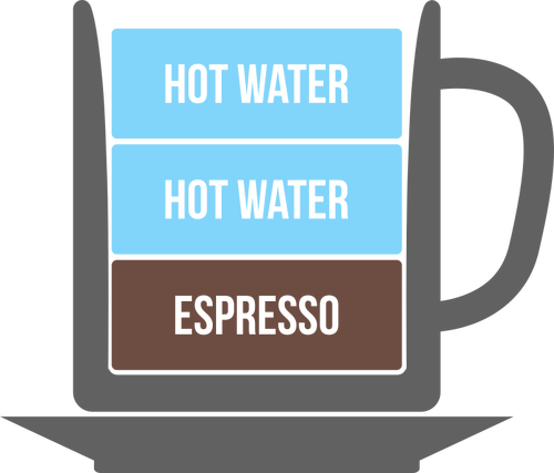 Caffè espresso