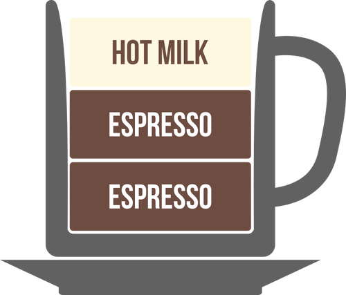 Caffè con latte