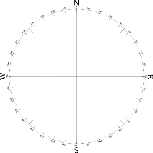 Минималистский компас