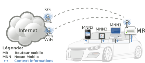 Mobil yang terhubung ke internet vektor ilustrasi