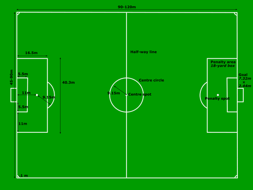 Football Pitch Measurements Vector