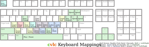 Mapování klávesnice pro CVLC vstupní vektorový obrázek