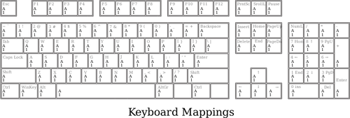 Vektör görüntü tam PC klavye şablonunun tuş eşlemeleri tanımlamak için