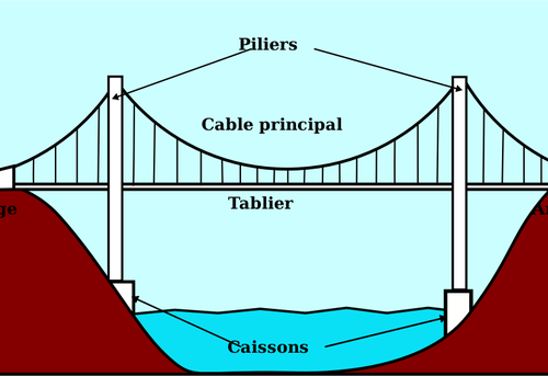 Clip-art vector de ponte pênsil em francês