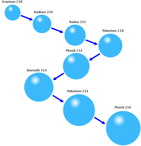 Uraniu dezintegrare procesul diagramă vectorială ilustrare