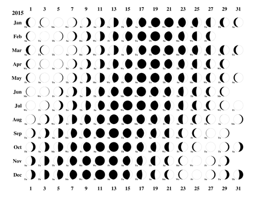 Calendario de la luna