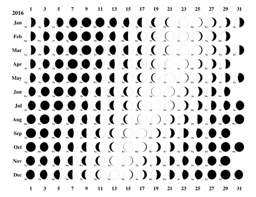 Fasi di luna nel 2016