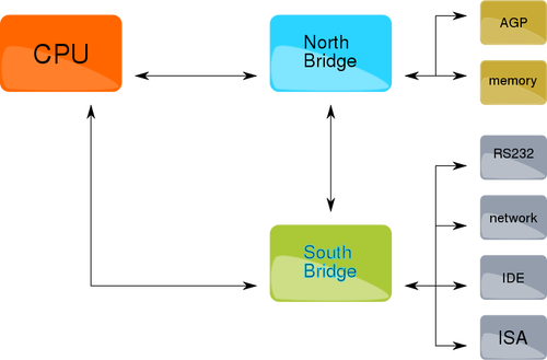 X 86 generische Block Diagramm Vektor-Bild