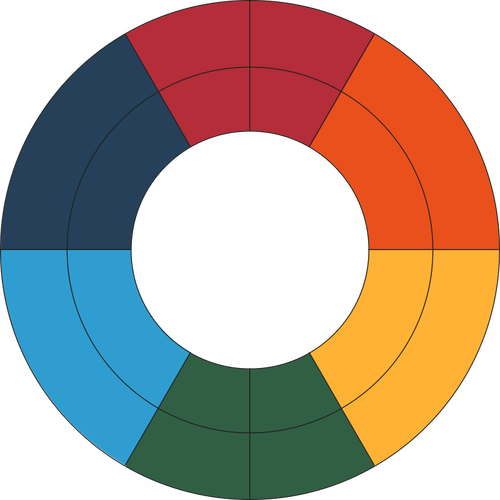 Roda warna Goethes