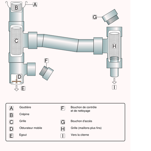 Rain recovery system