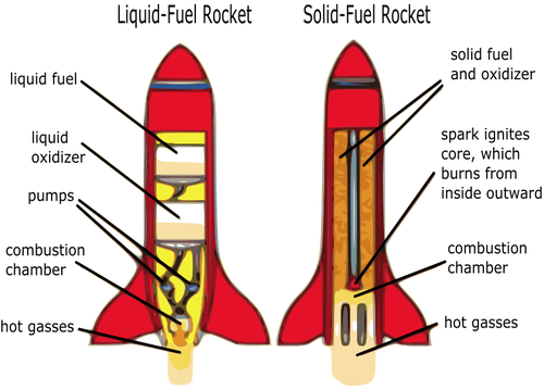 Rocket diagram